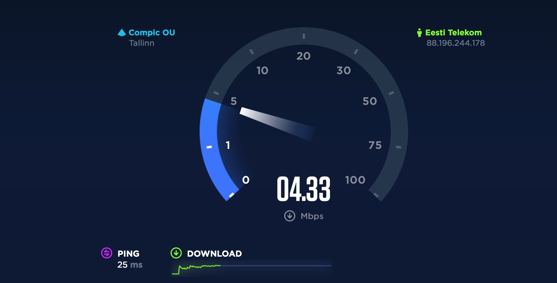 Тест 4 интернет. Тест скорости интернета. Скорость 4g интернета. Спидтест скорости интернета.